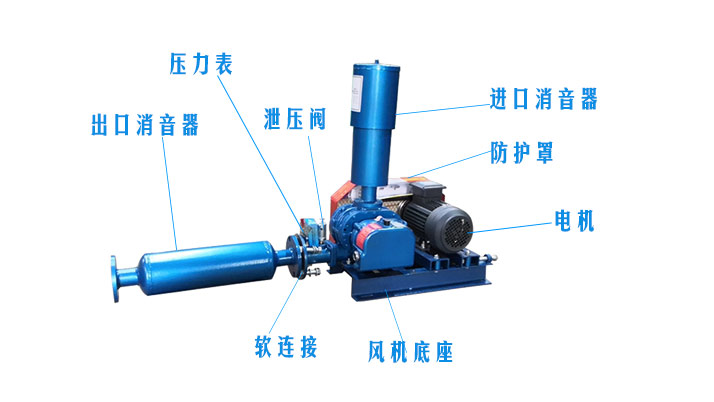 （圖文）羅茨風(fēng)機風(fēng)機消音器有沒(méi)有正反安裝？(圖2)